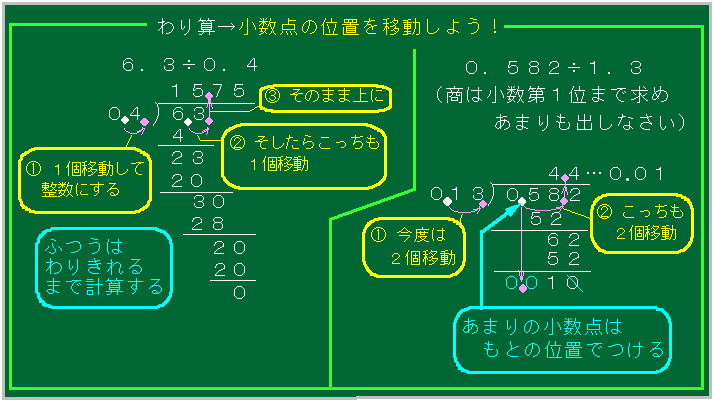 小数の計算と単位換算を得意にしたい