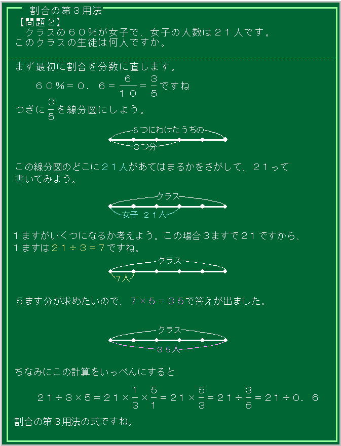 割合の文章題を得意にしたい