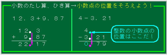 小数の計算と単位換算を得意にしたい