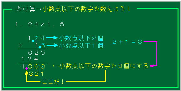 小数の計算と単位換算を得意にしたい